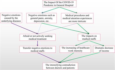 Exploring the Necessity of Psychological Rounds and Psychological Interventions in General Hospitals in the Post-COVID-19 Period
